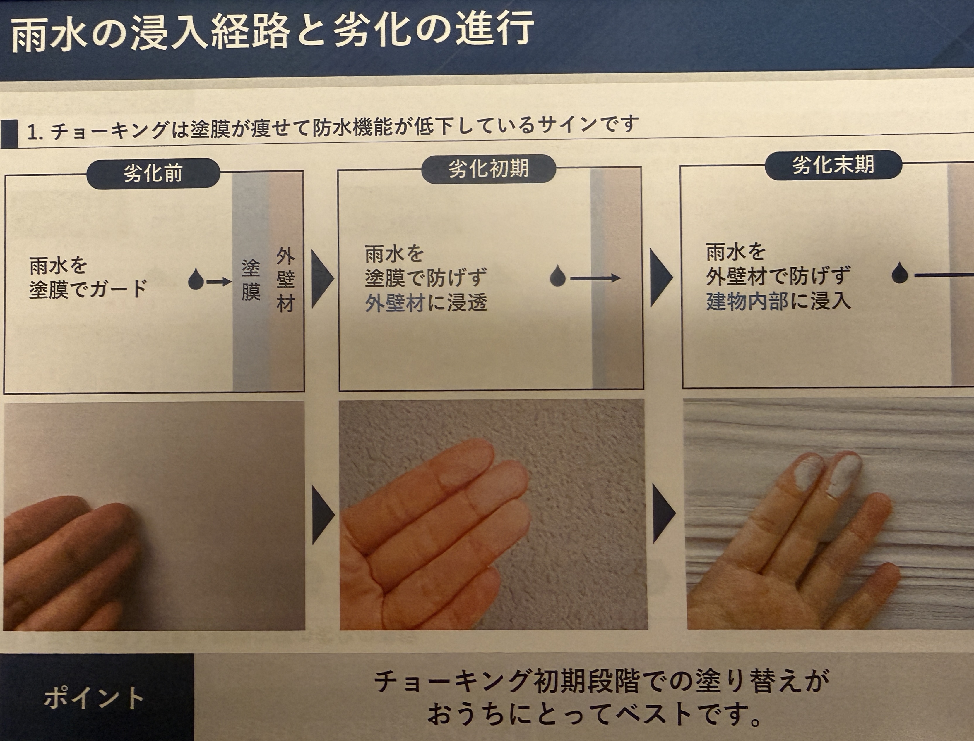 塗膜劣化進行診断の画像