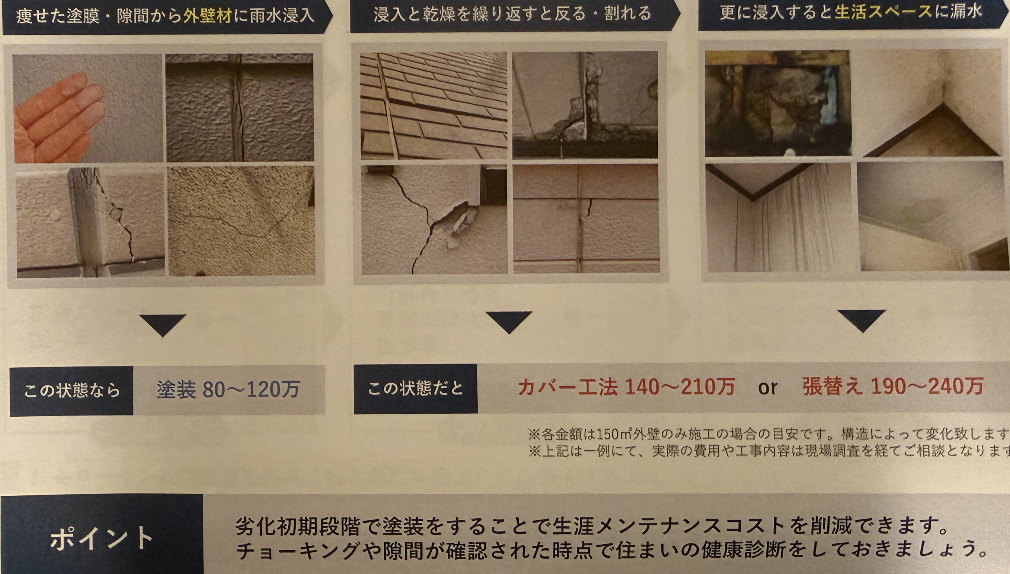 劣化の進行診断の画像